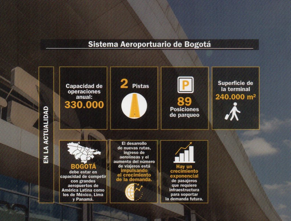 Aeropuerto en la actualidad 1
