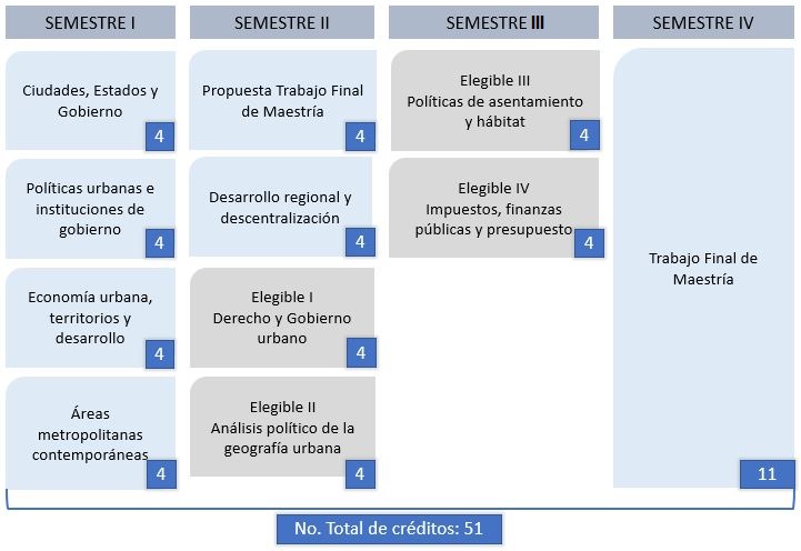 Plan de estudios IEU 2021