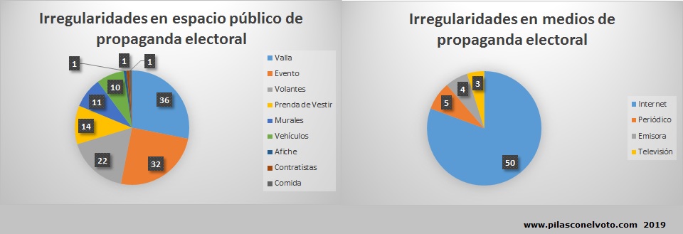 Propaganda electoral