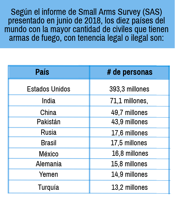Tenencia de armas ok